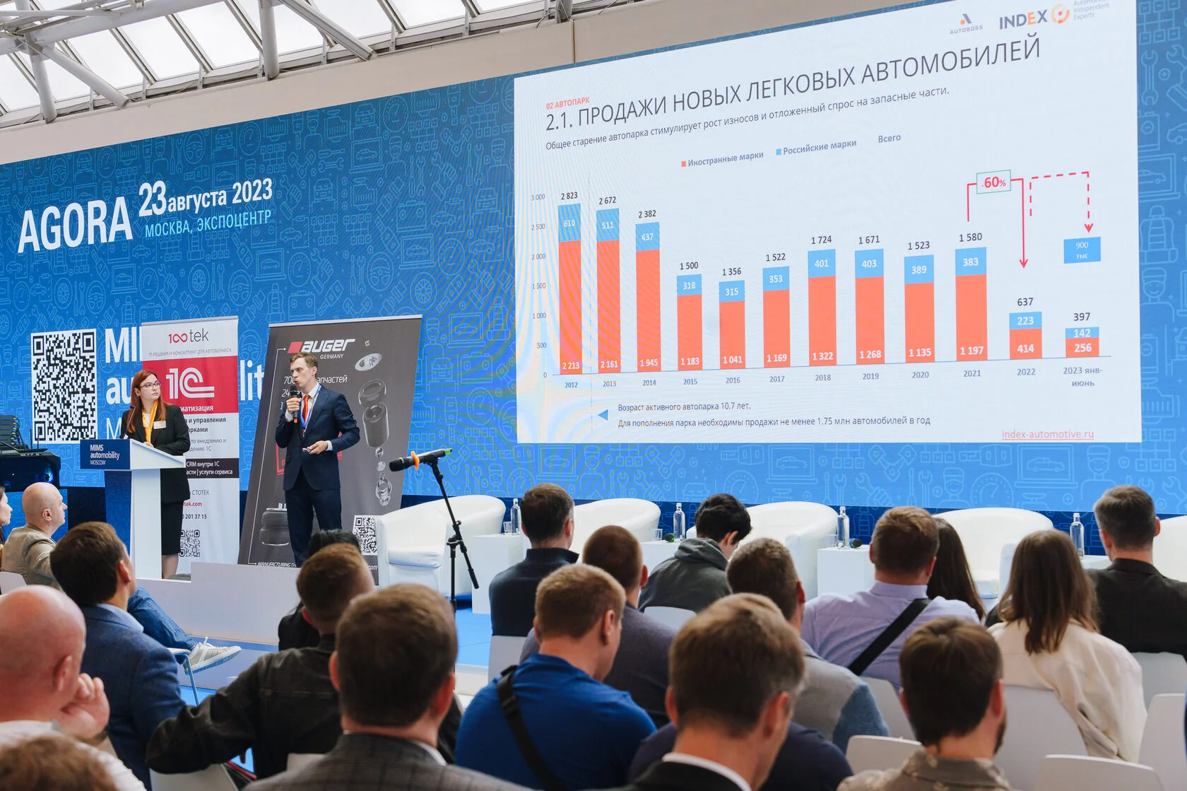 Уже скоро! MIMS Automobility Moscow 2024